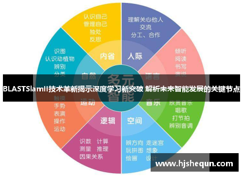 BLASTSlamII技术革新揭示深度学习新突破 解析未来智能发展的关键节点